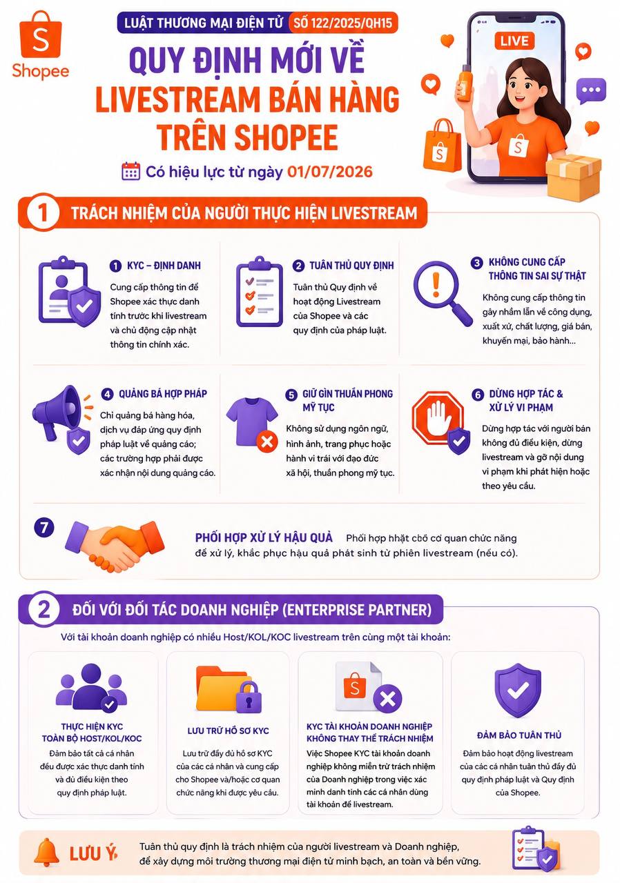 Tất cả người dùng Shopee chú ý quy định mới nhất từ 1/7- Ảnh 1. Tất cả người dùng Shopee chú ý quy định mới nhất từ 1/7- Ảnh 1.