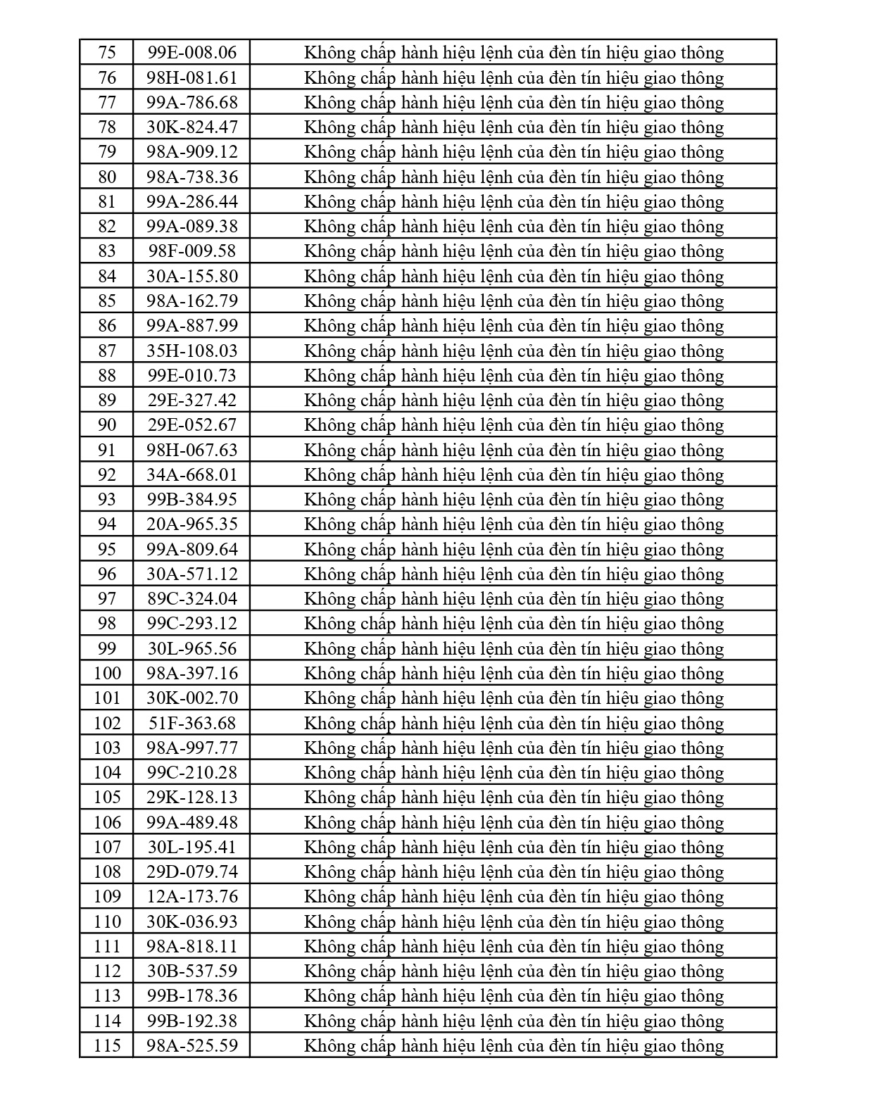 373 chủ phương tiện vi phạm mang biển số sau nhanh chóng nộp phạt nguội theo Nghị định 168- Ảnh 3.