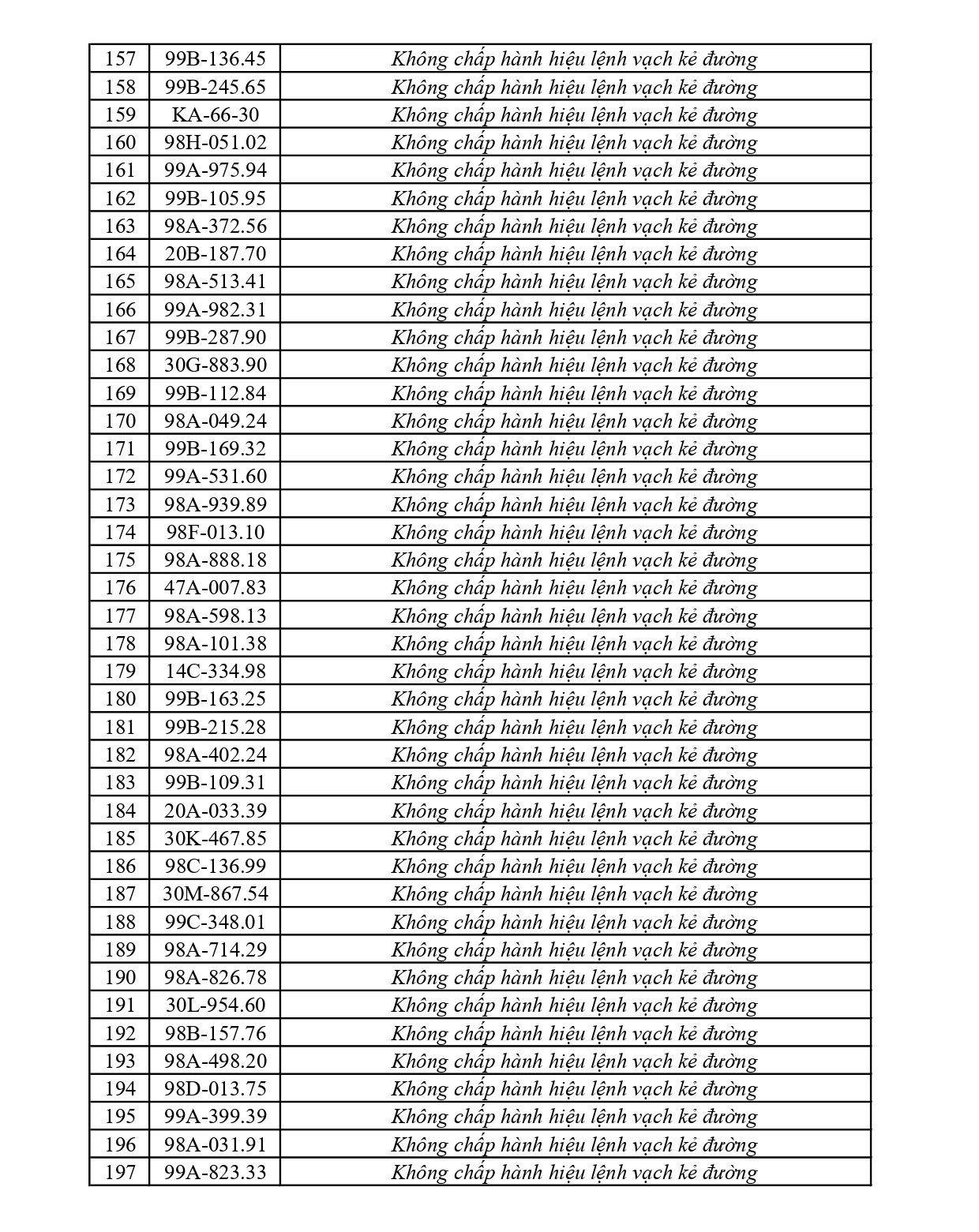 373 chủ phương tiện vi phạm mang biển số sau nhanh chóng nộp phạt nguội theo Nghị định 168- Ảnh 5.