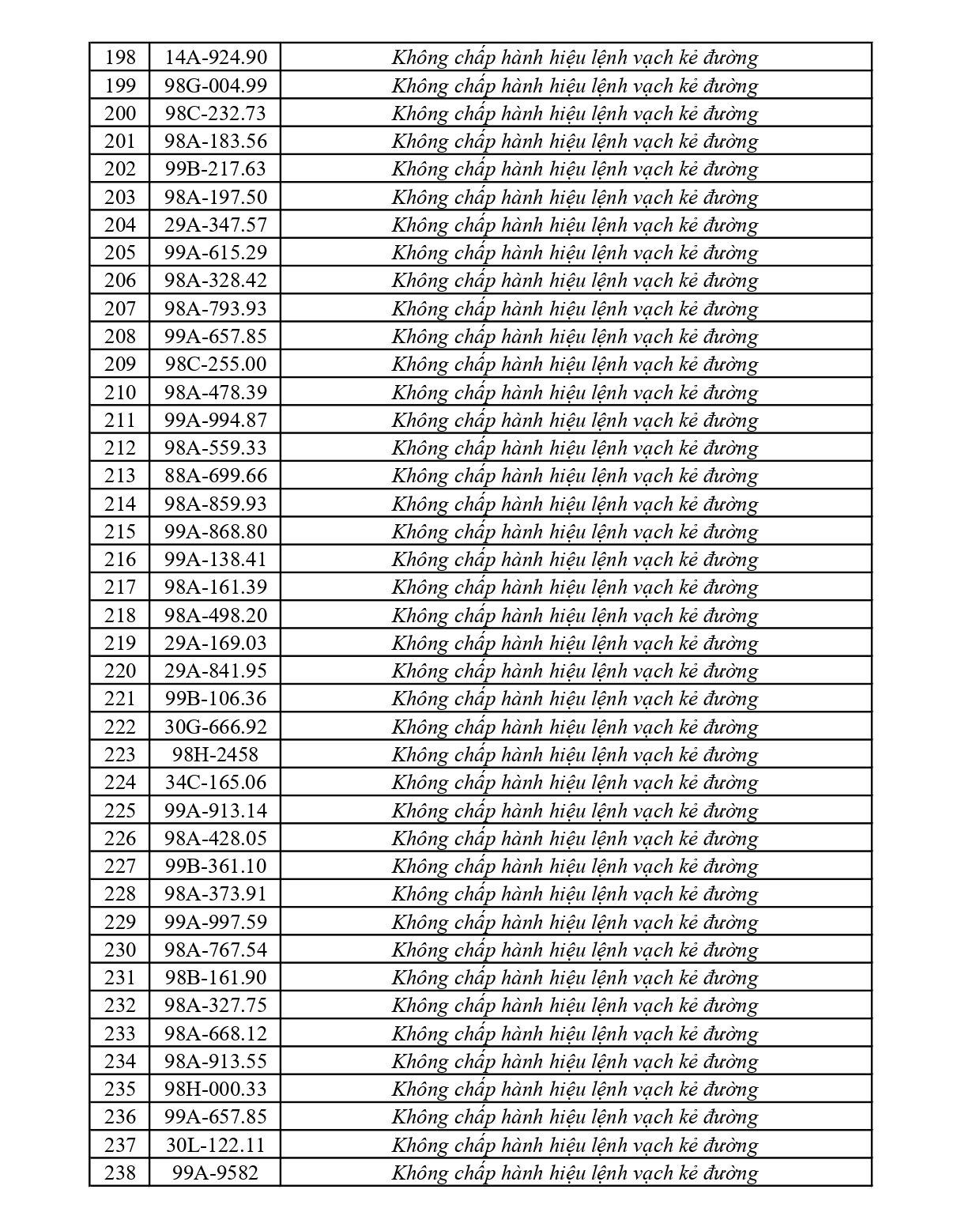 373 chủ phương tiện vi phạm mang biển số sau nhanh chóng nộp phạt nguội theo Nghị định 168- Ảnh 6.
