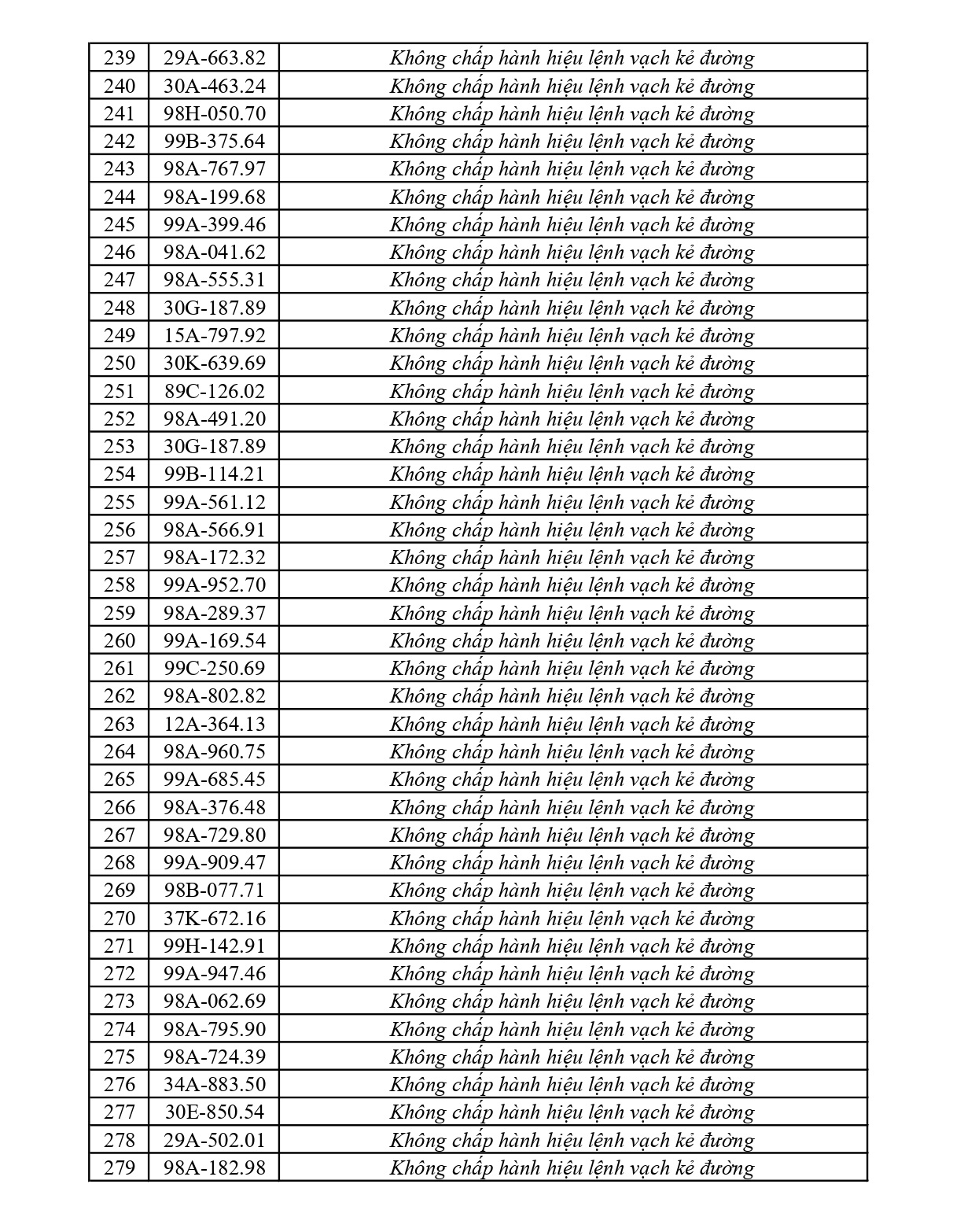 373 chủ phương tiện vi phạm mang biển số sau nhanh chóng nộp phạt nguội theo Nghị định 168- Ảnh 7.