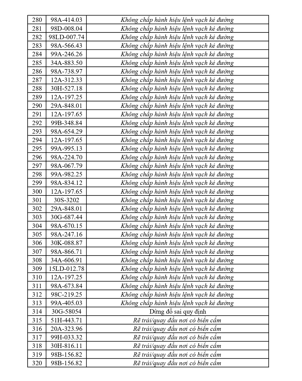 373 chủ phương tiện vi phạm mang biển số sau nhanh chóng nộp phạt nguội theo Nghị định 168- Ảnh 8.