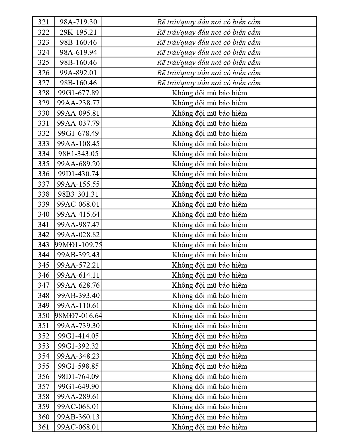 373 chủ phương tiện vi phạm mang biển số sau nhanh chóng nộp phạt nguội theo Nghị định 168- Ảnh 9.