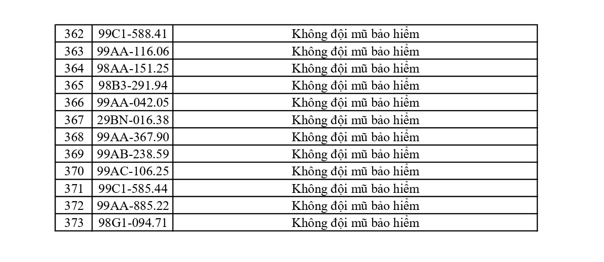 373 chủ phương tiện vi phạm mang biển số sau nhanh chóng nộp phạt nguội theo Nghị định 168- Ảnh 10.