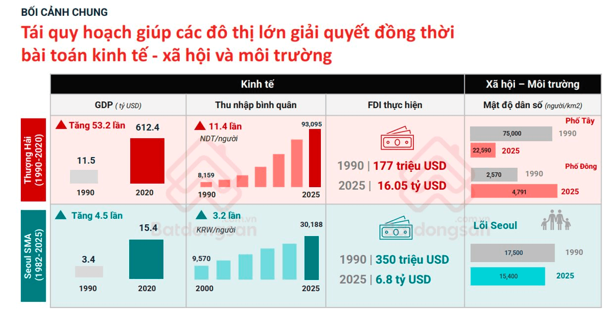 Quy hoạch Hà Nội tầm nhìn 100 năm: Đô thị vệ tinh nào sẽ dẫn dắt thị trường bất động sản?- Ảnh 5.