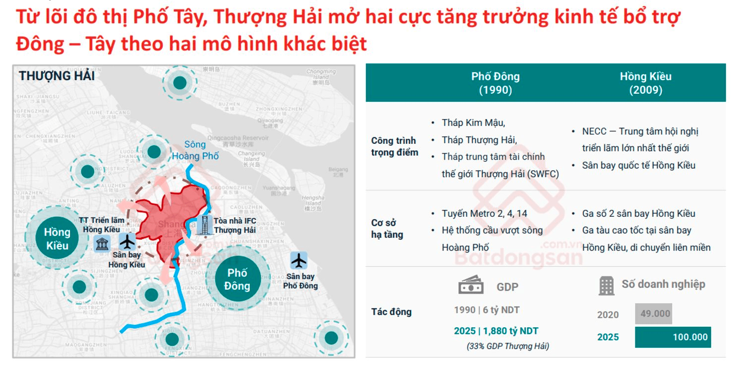 Quy hoạch Hà Nội tầm nhìn 100 năm: Đô thị vệ tinh nào sẽ dẫn dắt thị trường bất động sản?- Ảnh 7.