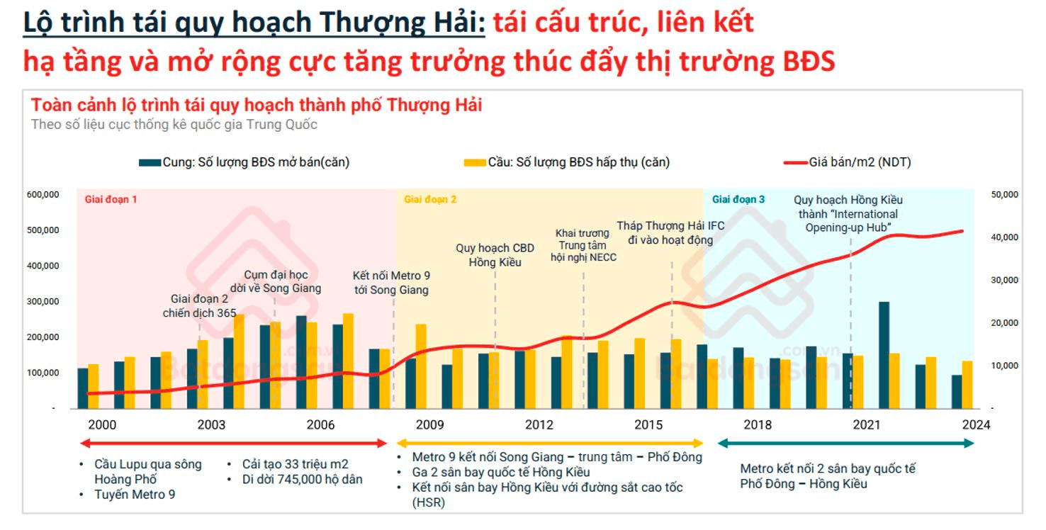 Quy hoạch Hà Nội tầm nhìn 100 năm: Đô thị vệ tinh nào sẽ dẫn dắt thị trường bất động sản?- Ảnh 8.