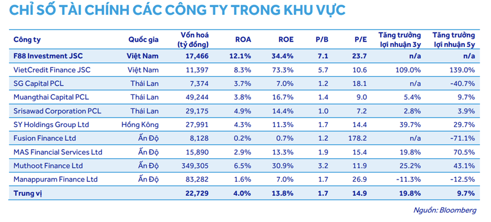 F88 thông qua các giao dịch liên quan với công ty con và miễn nhiệm một thành viên HĐQT