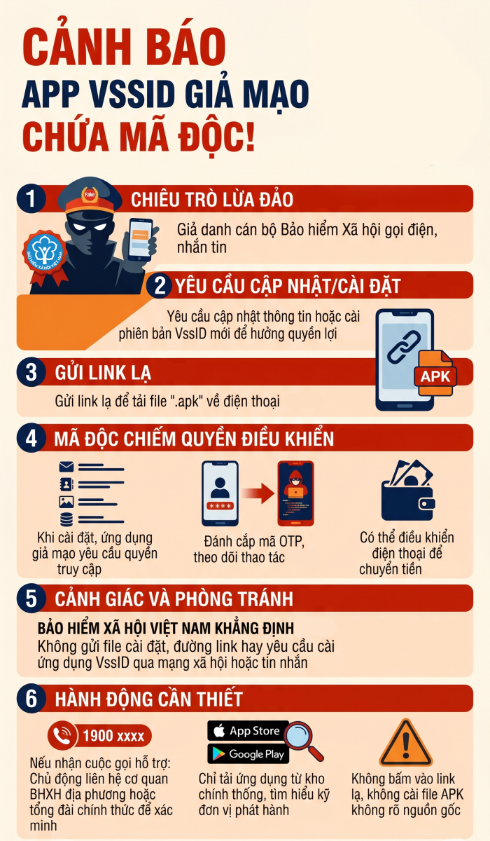 Cảnh báo ứng dụng VssID giả mạo chứa mã độc  - Ảnh 1.