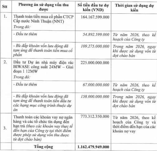 Biwase muốn mua cổ phần một công ty nước - Ảnh 1.