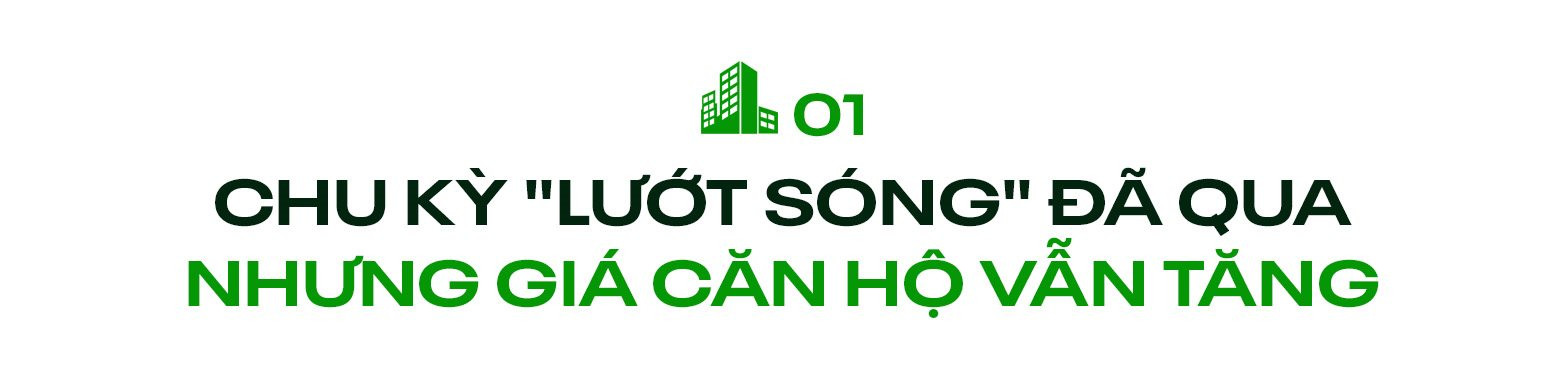 Cuộc chơi “lướt sóng” hạ màn: Ai còn ở lại trên thị trường căn hộ?- Ảnh 2.