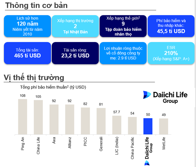 Thứ trưởng Lê Tấn Cận tiếp lãnh đạo Tập đoàn Dai-ichi Life, mở rộng dư địa phát triển thị trường bảo hiểm Thứ trưởng Lê Tấn Cận tiếp lãnh đạo Tập đoàn Dai-ichi Life, mở rộng dư địa phát triển thị trường bảo hiểm