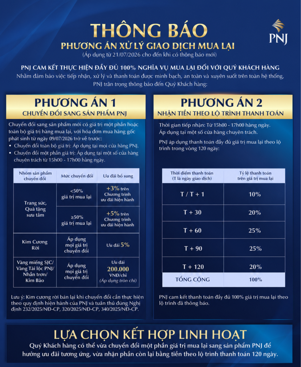 Muốn bán lại vàng PNJ, khách chỉ được giao dịch tại cửa hàng chỉ định và trong 2 giờ mỗi ngày- Ảnh 7.