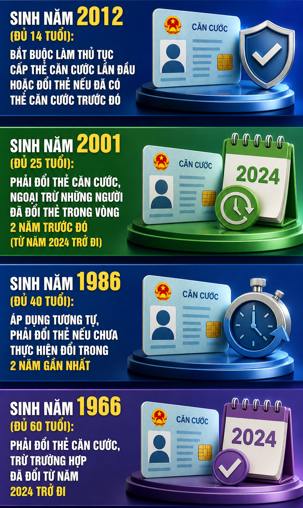 Tất cả người dân cần nắm rõ quy định về thẻ căn cước để không bị tạm dừng giao dịch chuyển khoản - Ảnh 2.