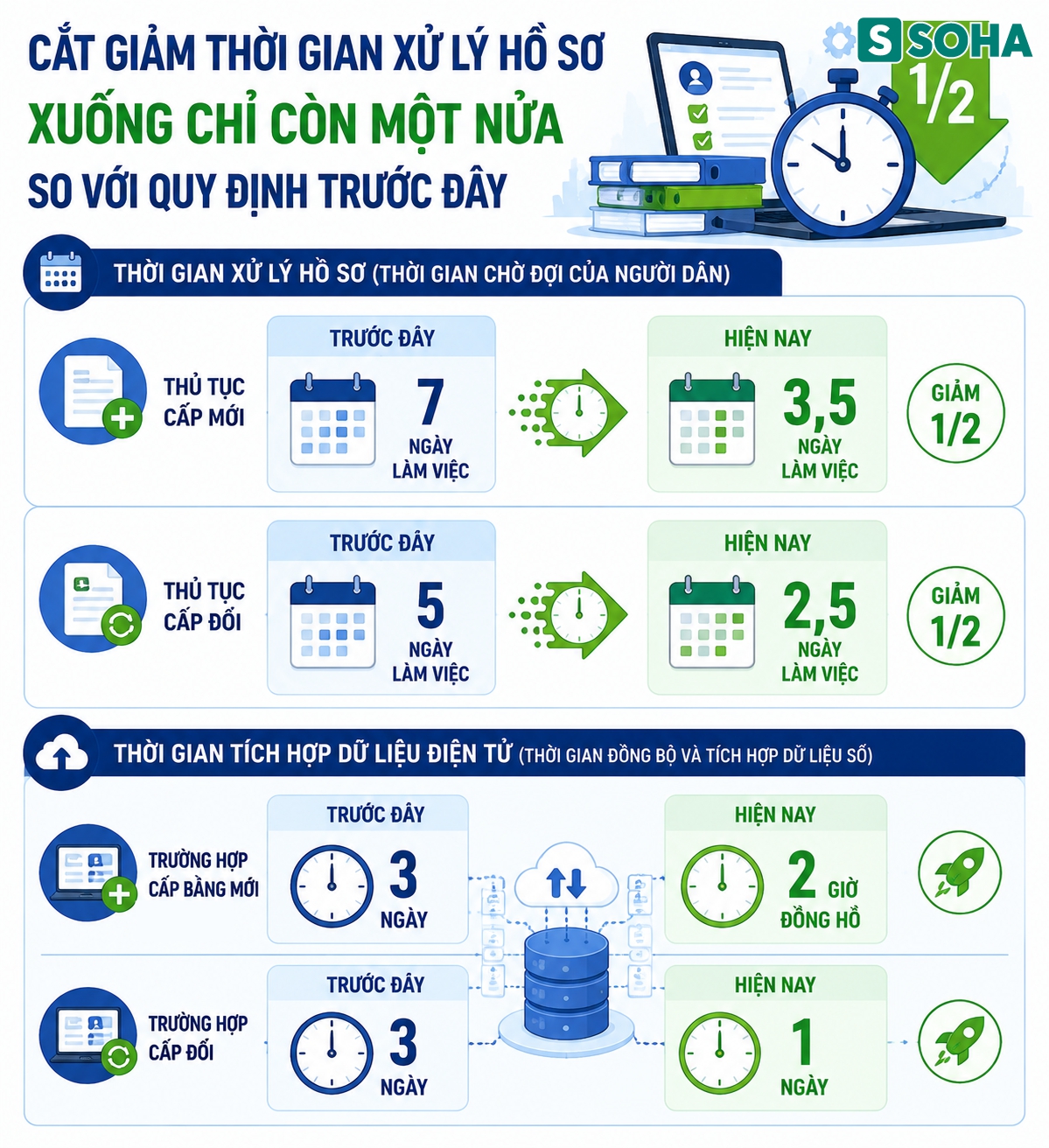 Tất cả người dân có bằng lái xe chú ý quy định thời gian cấp đổi mới nhất từ Bộ Công an - Ảnh 1.
