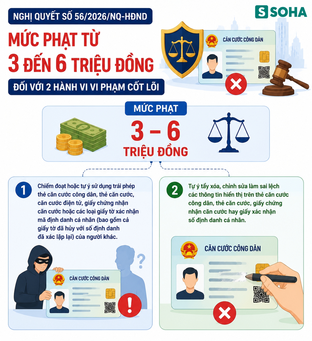 Tất cả người dân Hà Nội chú ý mức phạt liên quan căn cước công dân tới 6 triệu đồng từ 1/7 - Ảnh 1.
