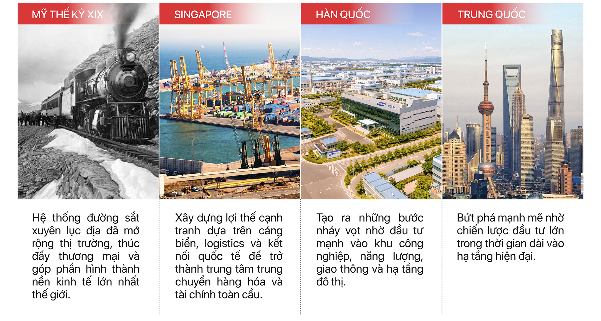 Kiến tạo nền tảng cho nhiều thập kỷ tăng trưởng- Ảnh 3. Kiến tạo nền tảng cho nhiều thập kỷ tăng trưởng- Ảnh 3.
