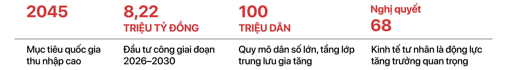 Kiến tạo nền tảng cho nhiều thập kỷ tăng trưởng- Ảnh 4. Kiến tạo nền tảng cho nhiều thập kỷ tăng trưởng- Ảnh 4.