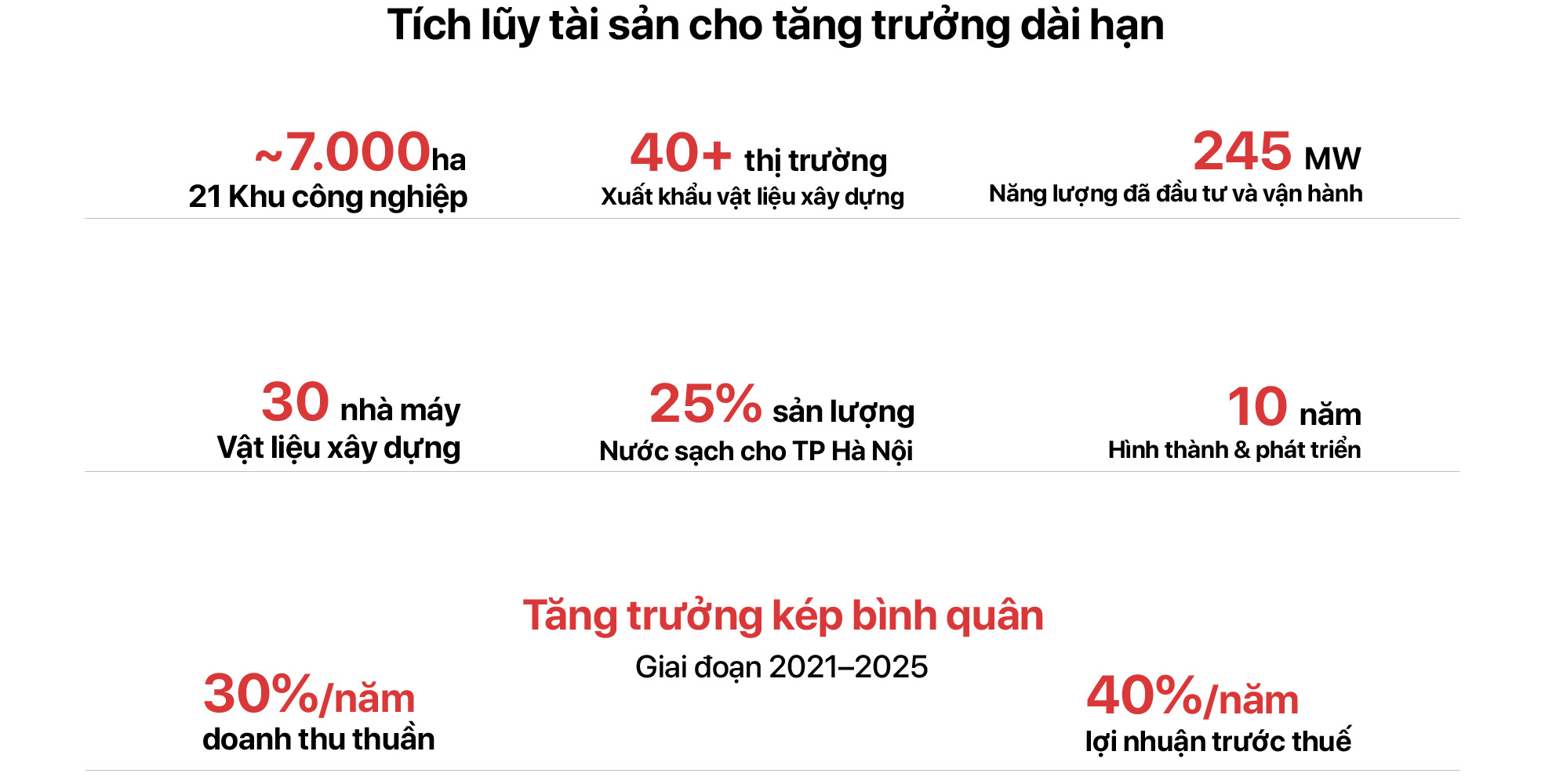 Kiến tạo nền tảng cho nhiều thập kỷ tăng trưởng- Ảnh 10. Kiến tạo nền tảng cho nhiều thập kỷ tăng trưởng- Ảnh 10.