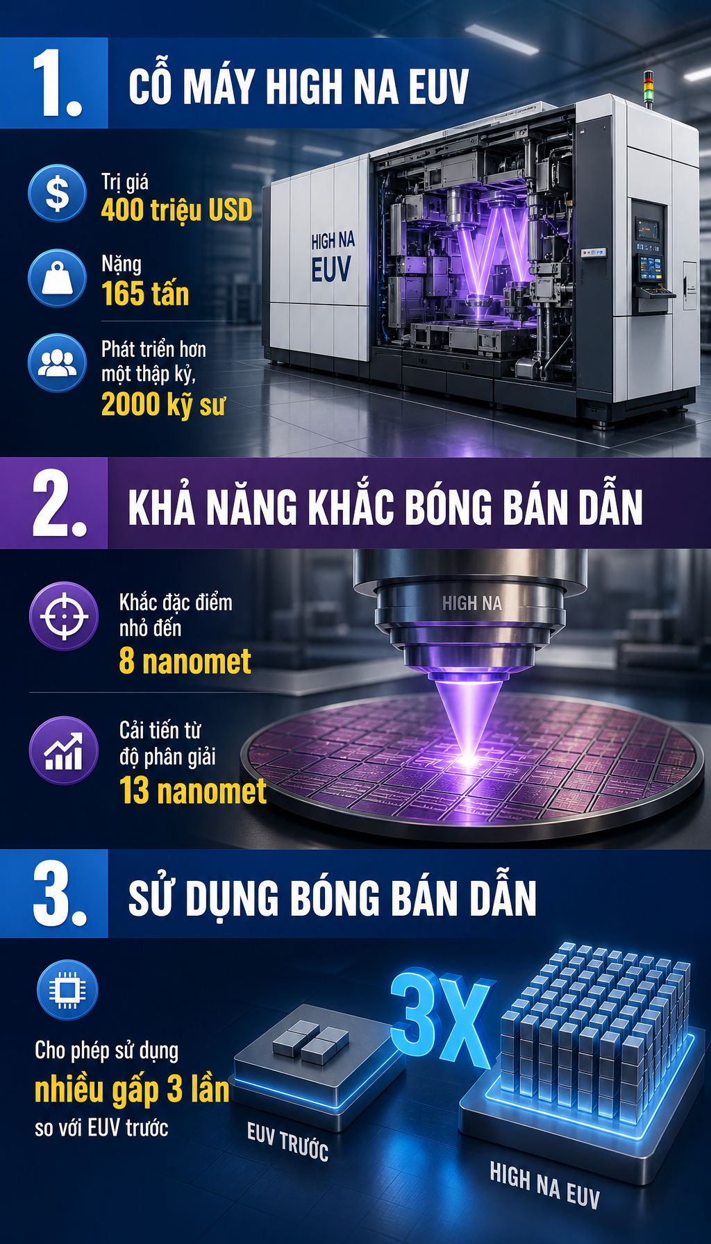 Thống trị thế giới chip: Siêu cỗ máy 165 tấn, 400 triệu USD cập bến Mỹ, kích hoạt kỷ nguyên bán dẫn mới - Ảnh 1.