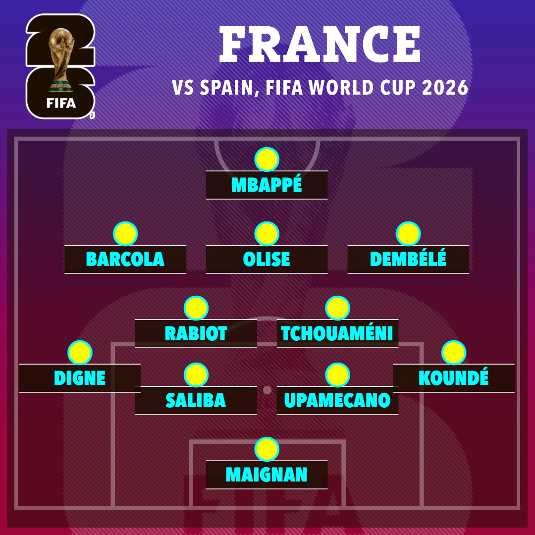 Diễn biến Pháp vs Tây Ban Nha bán kết World Cup: Mbappe thách thức hàng thủ thép đối phương - Ảnh 1.