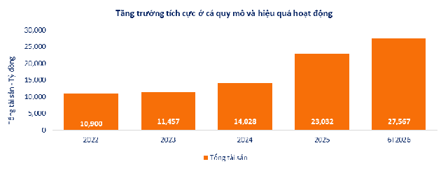 Quý 2/2026: SHS củng cố động lực tăng trưởng từ các hoạt động kinh doanh cốt lõi- Ảnh 1. Quý 2/2026: SHS củng cố động lực tăng trưởng từ các hoạt động kinh doanh cốt lõi- Ảnh 1.