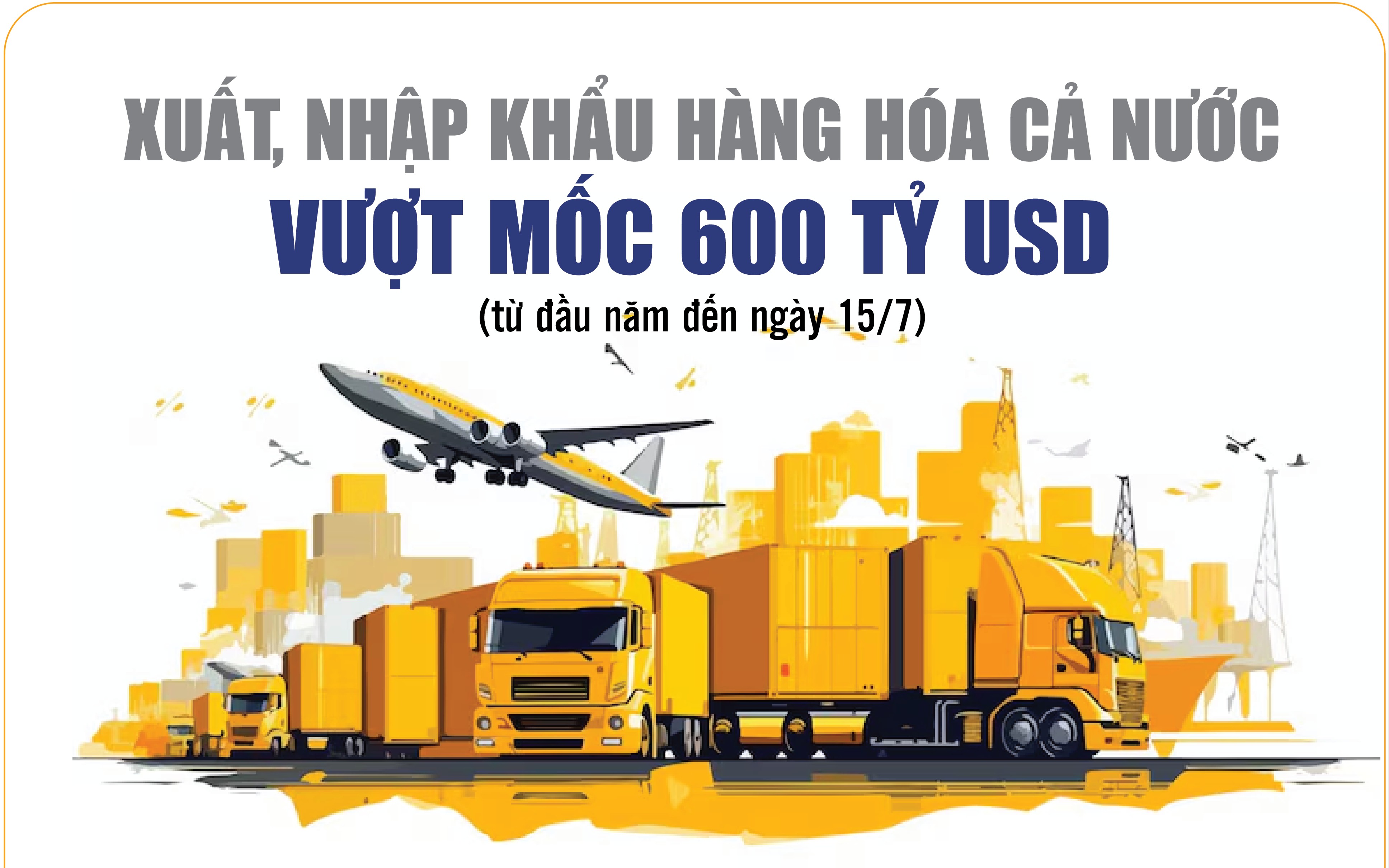 Infographics: Tổng kim ngạch xuất, nhập khẩu hàng hóa đến ngày 15/7 đạt 601,5 tỷ USD