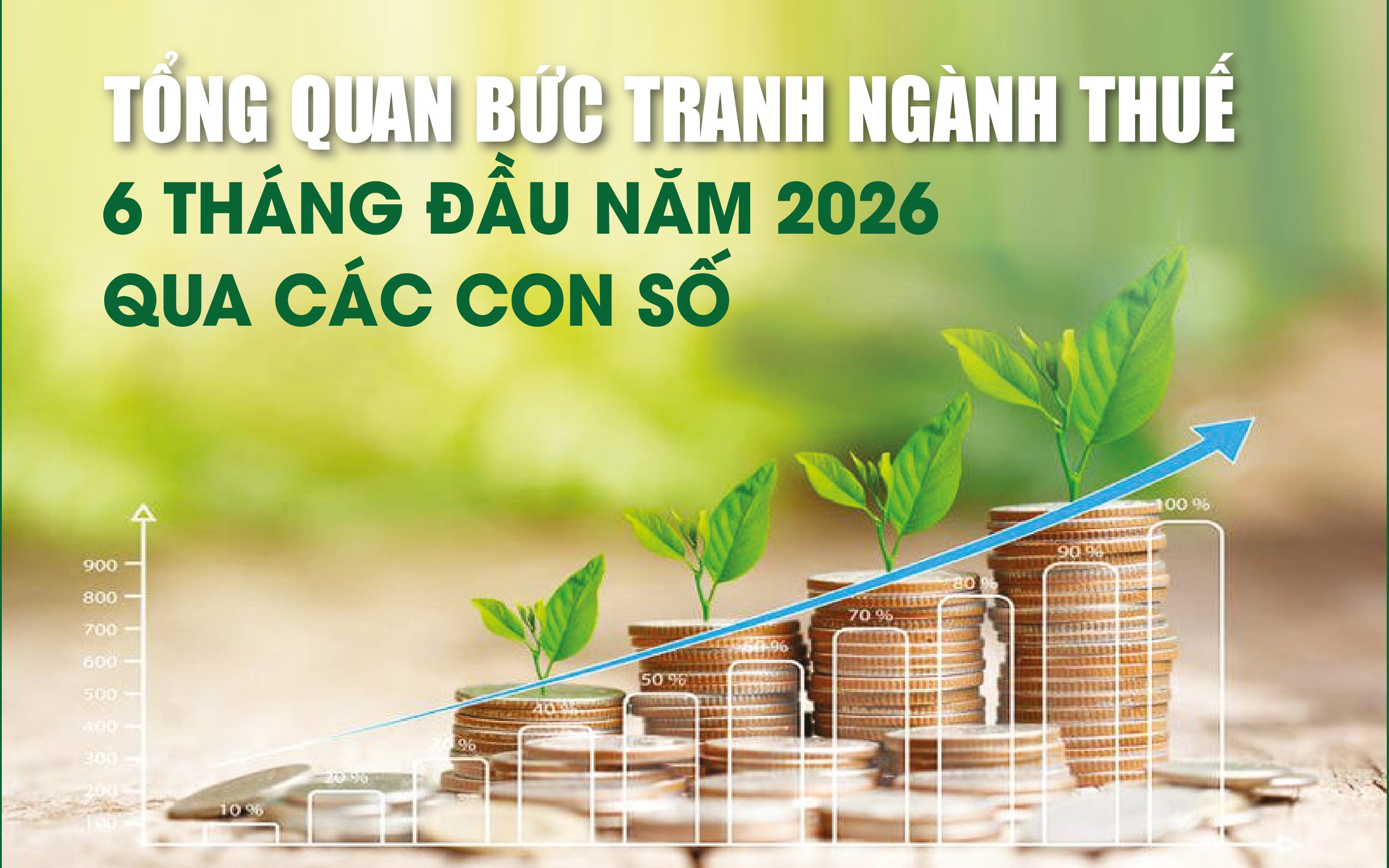 Infographics: Tổng quan bức tranh ngành Thuế 6 tháng đầu năm 2026 qua các con số