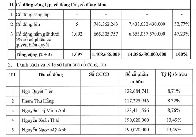 LPBS đã nộp hồ sơ niêm đăng ký niêm yết lên HoSE - Ảnh 1.