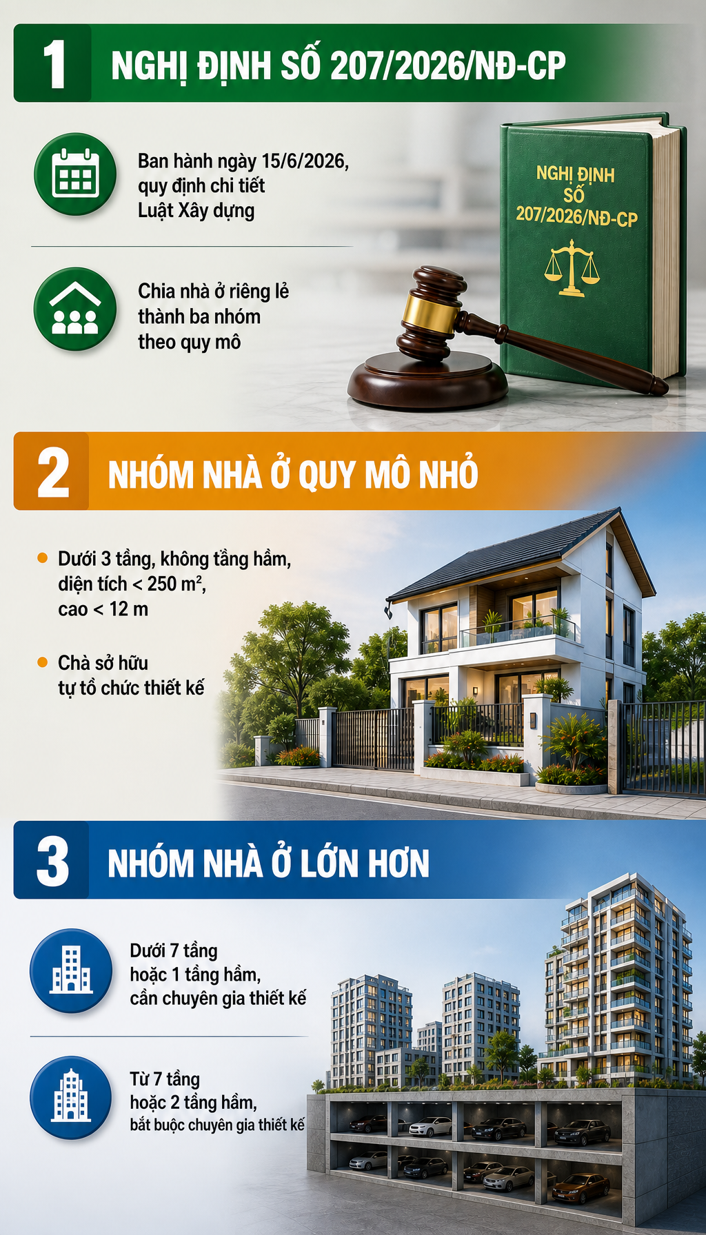 Từ nay, tất cả người dân xây nhà ở trên 12m không được 