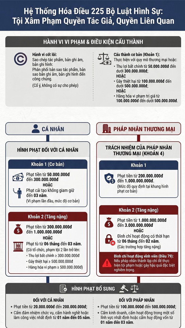 Sử dụng phần mềm máy tính “lậu” có thể bị truy cứu trách nhiệm hình sự- Ảnh 1.