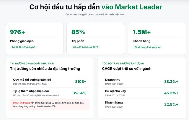 F88 mở đăng ký mua cổ phiếu PO từ ngày 06/07/2026- Ảnh 1. F88 mở đăng ký mua cổ phiếu PO từ ngày 06/07/2026- Ảnh 1.