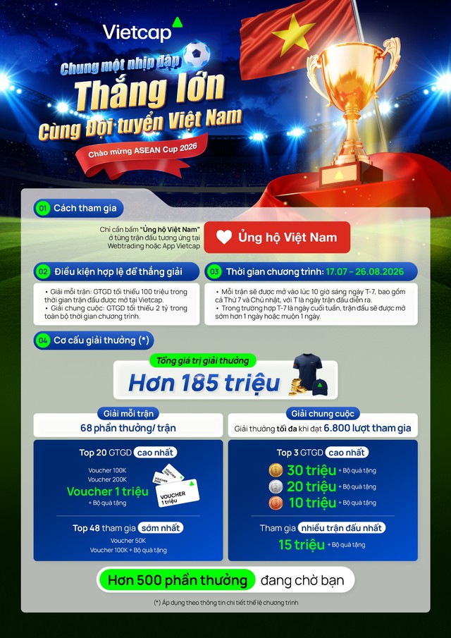 Cùng Vietcap bắt nhịp ASEAN Cup 2026 với tổng giải thưởng hơn 185 triệu đồng- Ảnh 1.