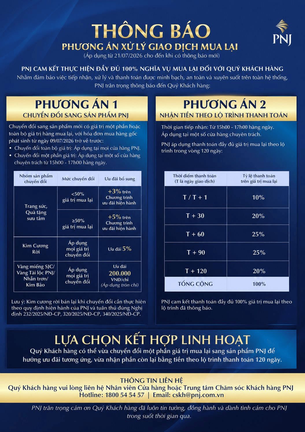 PNJ giới hạn thời gian mua lại sản phẩm chỉ 2h mỗi ngày, hạn chế số lượng cửa hàng tiếp nhận- Ảnh 1.