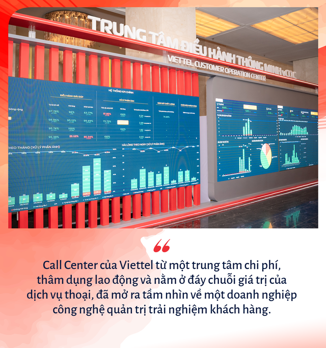 Cuộc lột xác của Call Center quyền lực nhất Việt Nam: Từ 'nghề nghe mắng' đến công ty dùng AI quản trị trải nghiệm khách hàng doanh thu nghìn tỷ- Ảnh 5. Cuộc lột xác của Call Center quyền lực nhất Việt Nam: Từ 'nghề nghe mắng' đến công ty dùng AI quản trị trải nghiệm khách hàng doanh thu nghìn tỷ- Ảnh 5.