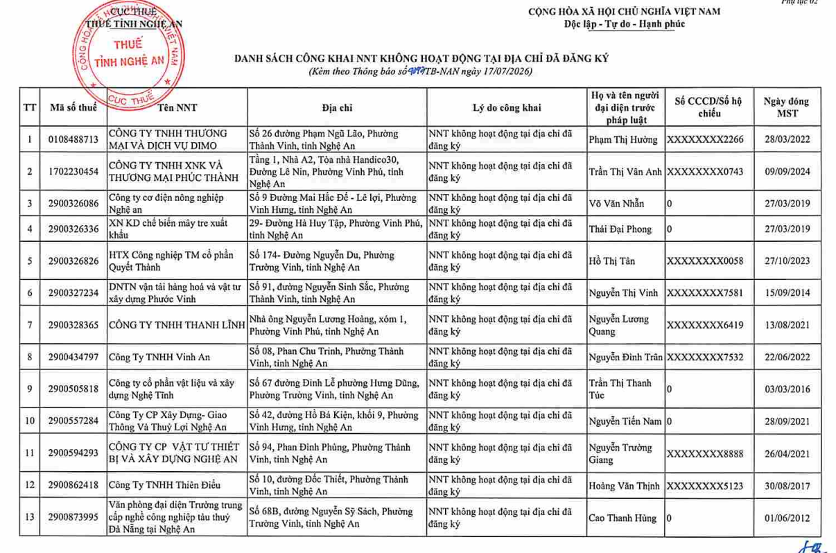 Cơ quan thuế gửi thông báo quan trọng đến 397 người nộp thuế có tên trong danh sách sau - Ảnh 10.