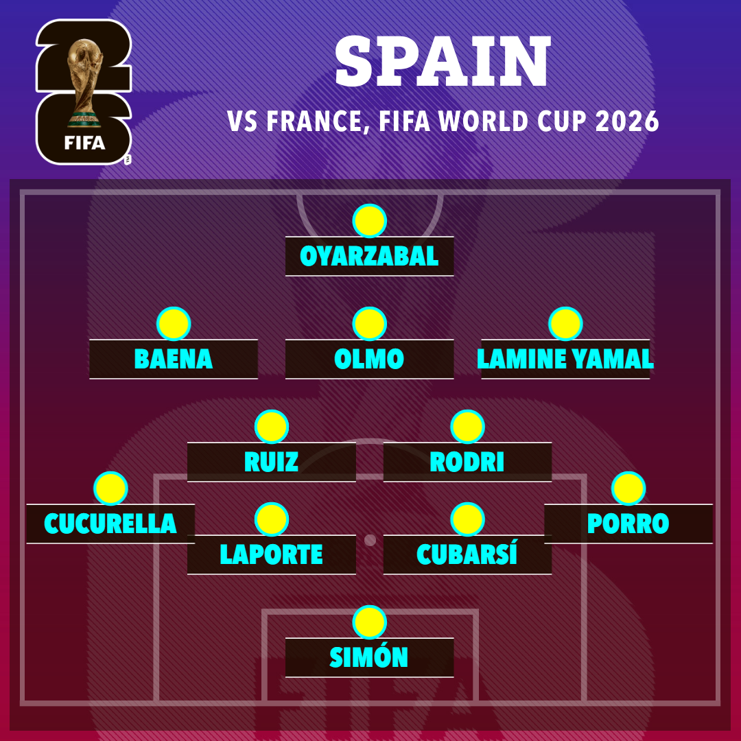 Diễn biến Pháp vs Tây Ban Nha bán kết World Cup: Mbappe thách thức hàng thủ thép đối phương - Ảnh 2.