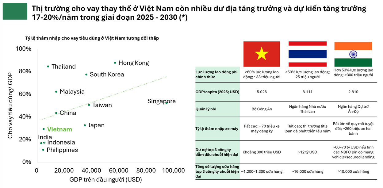 Hơn 3 triệu cổ phiếu được đăng ký mua sau 2 ngày, F88 chuẩn bị chiến lược mới ngoài mảng cầm cố