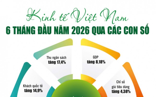 Ổn định vĩ mô, tạo “vùng đệm” để Việt Nam tăng tốc