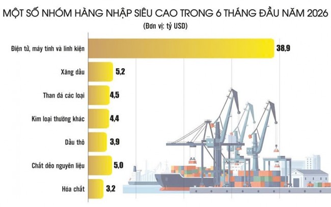 Nỗ lực nối mạch thặng dư thương mại Nỗ lực nối mạch thặng dư thương mại