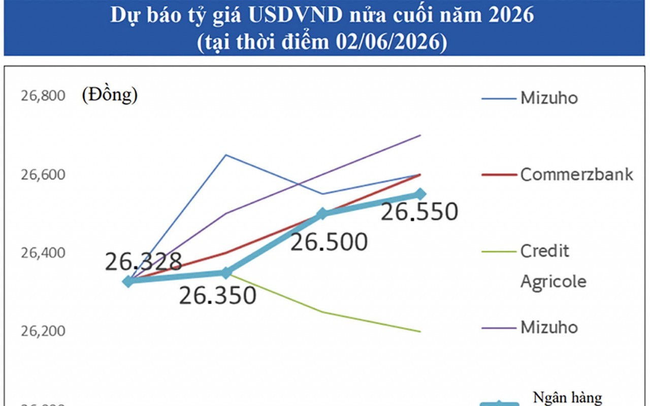 Ngân hàng đồng hành doanh nghiệp trước 