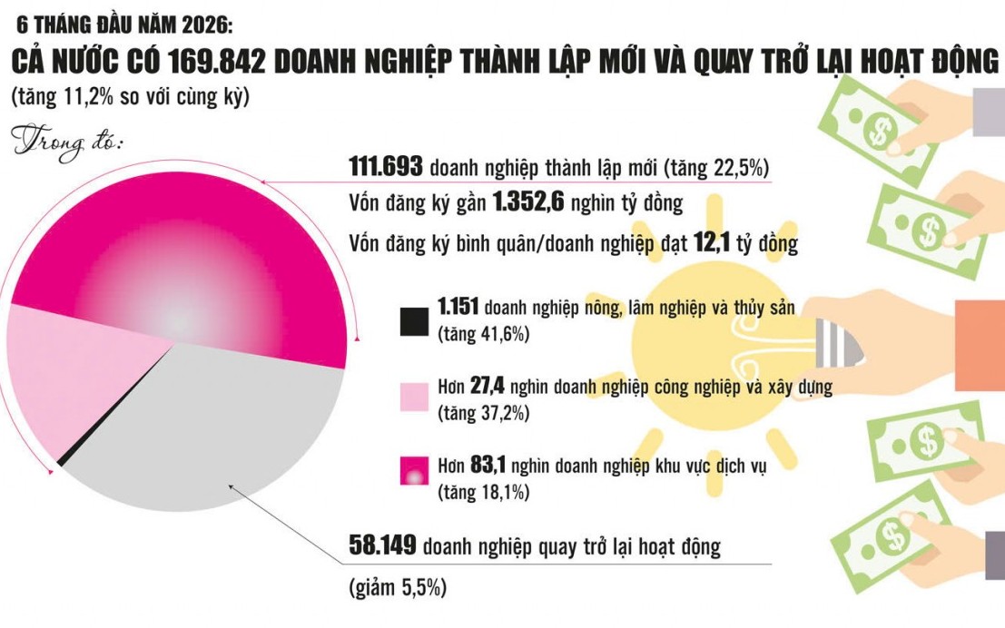 Đưa tăng trưởng trở thành lợi ích thiết thực của người dân Đưa tăng trưởng trở thành lợi ích thiết thực của người dân