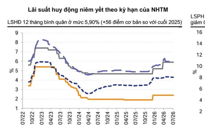 Áp lực đè nặng, ngân hàng 