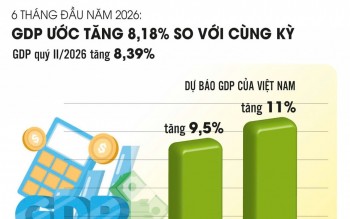Theo đuổi tăng trưởng cao phải coi trọng chất lượng Theo đuổi tăng trưởng cao phải coi trọng chất lượng