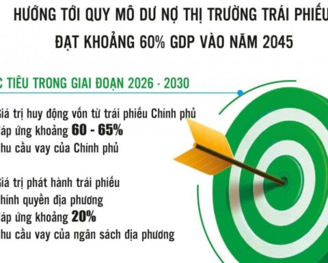 Hoàn thiện nền tảng phát triển thị trường trái phiếu đến năm 2045