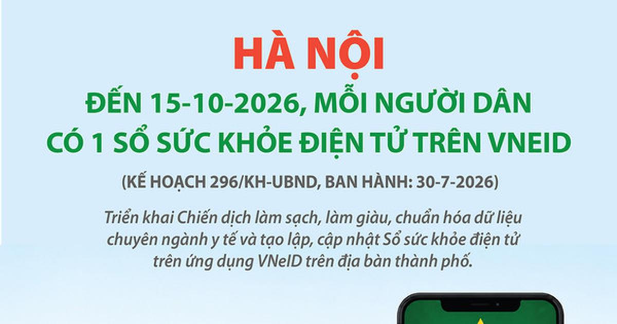 Đến 15-10, mỗi người dân có 1 Sổ sức khỏe điện tử trên VNeID