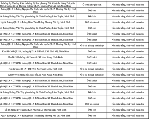 363 chủ phương tiện vi phạm mang biển số sau nhanh chóng nộp phạt nguội theo Nghị định 168