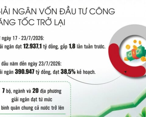 Đầu tư công bước vào “cuộc đua” KPI