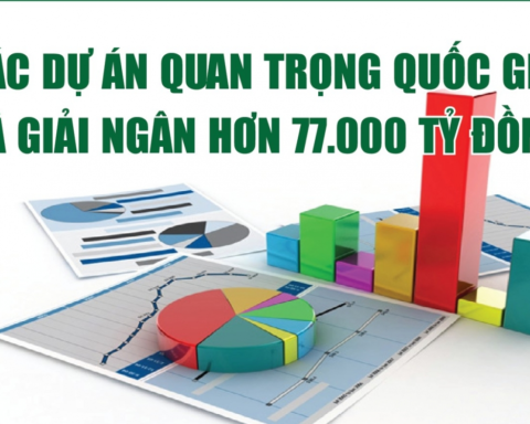 Infographics: Giải ngân các dự án quan trọng quốc gia đạt hơn 77.000 tỷ đồng