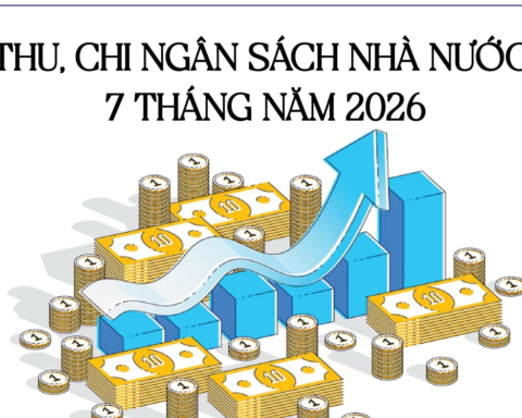 Infographics: Thu, chi ngân sách nhà nước 7 tháng năm 2026